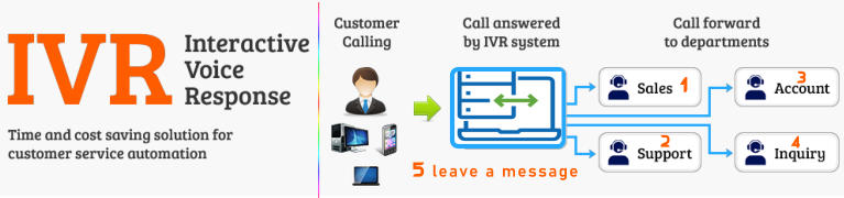 lCall Robotel Telecom